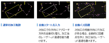 レーザー自動割付機能