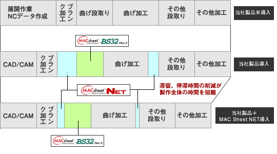 MACsheet NETの導入メリット